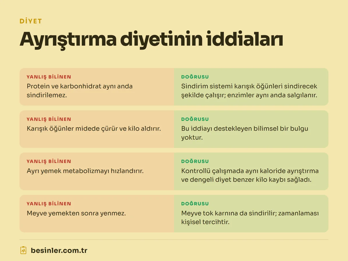 Ayrıştırma diyetinin protein, sindirim, metabolizma ve meyve hakkındaki iddiaları ve bilimsel doğruları