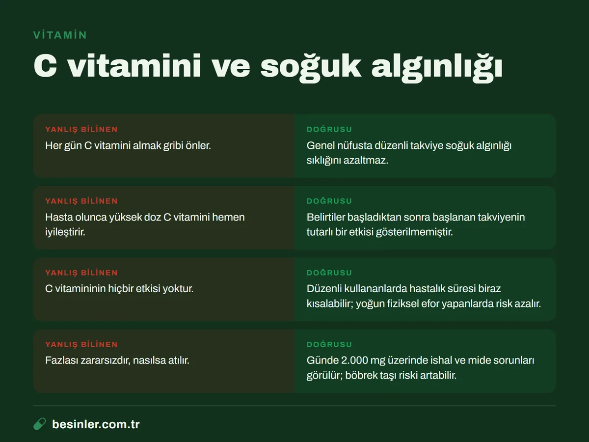 C vitamini ve soğuk algınlığı hakkında yanlış bilinenler ve araştırmaların gösterdikleri