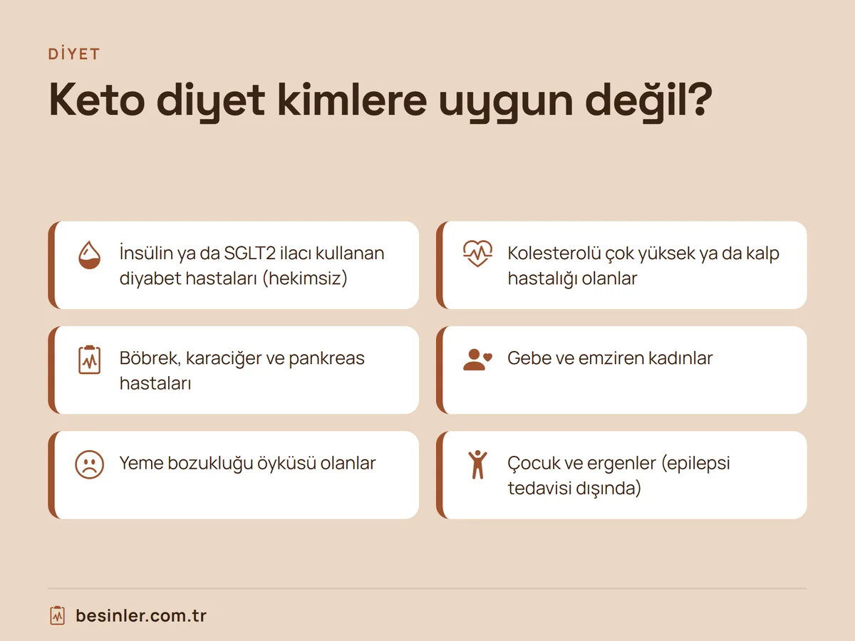Ketojenik diyetin uygun olmadığı diyabet, kalp, böbrek hastaları, gebeler ve yeme bozukluğu öyküsü olanlar