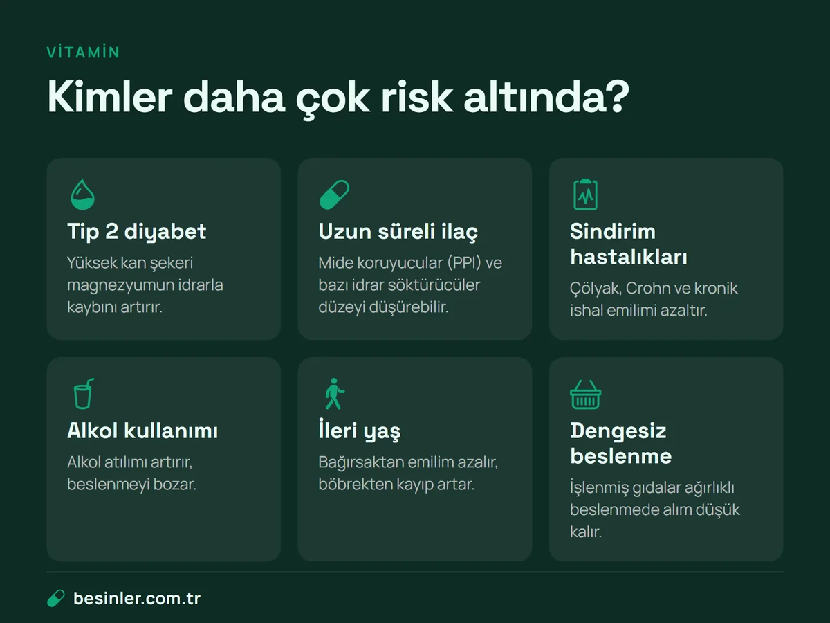 Magnezyum eksikliği açısından risk altındaki altı grup